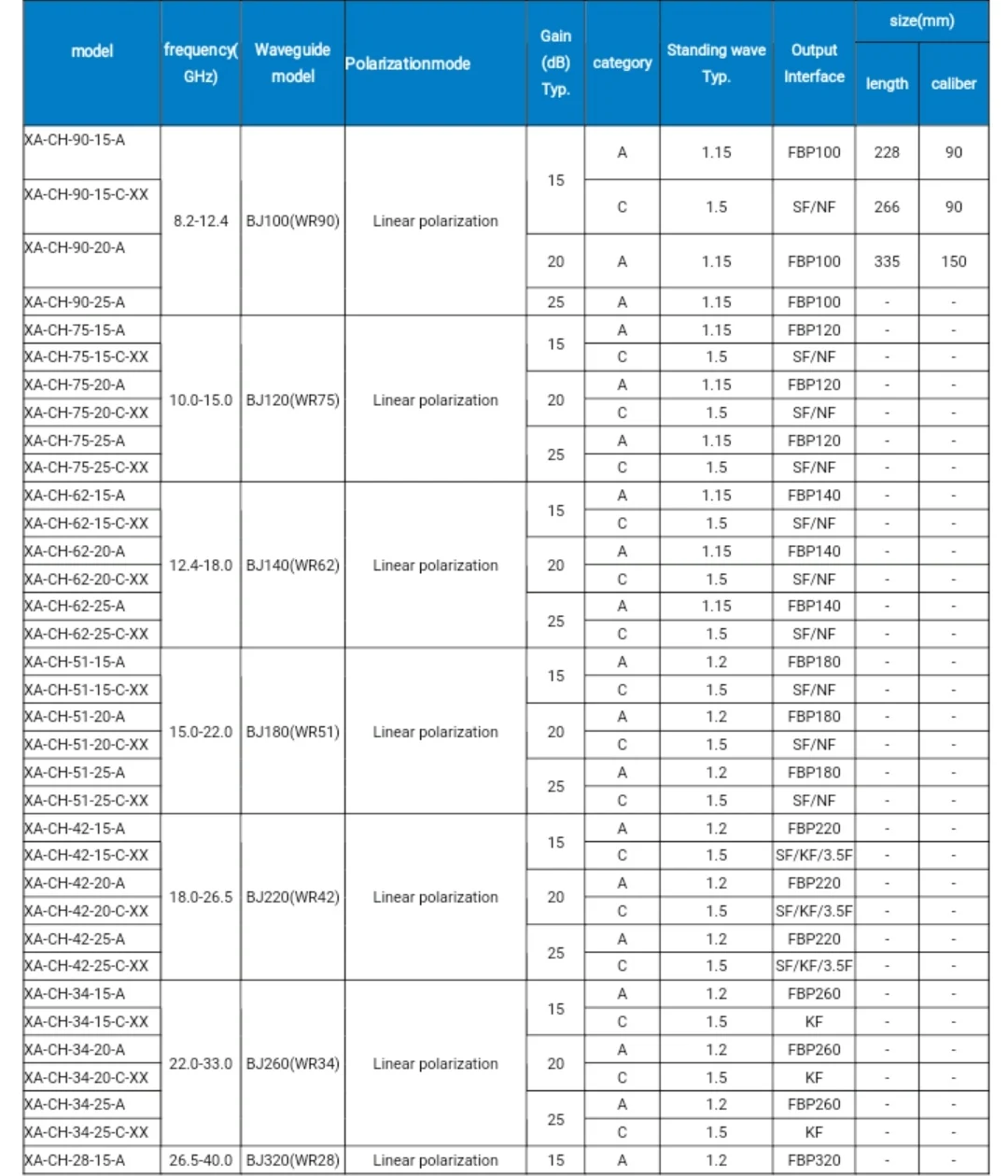 Corrugated conical horn antenna Waveguide  in telecom parts