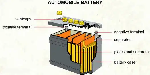 Esg Factory Deep Cycle Solar Manufacturing Automotive 12V 70Ah Lead Acid Car Battery