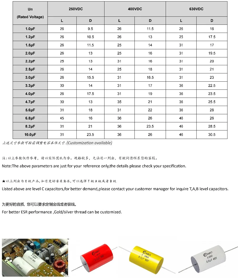wholesale price cbb21 capacitor