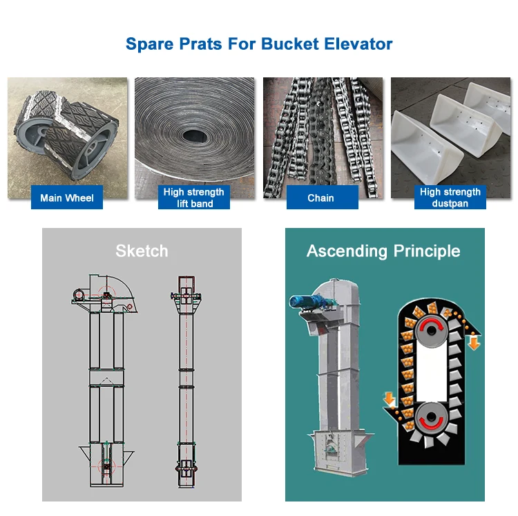bucket elevator working.jpg