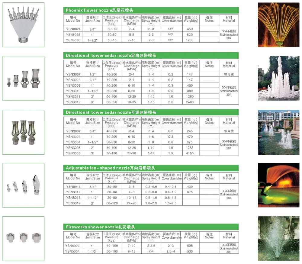 Water Spary Dry Deck Fountain Nozzle