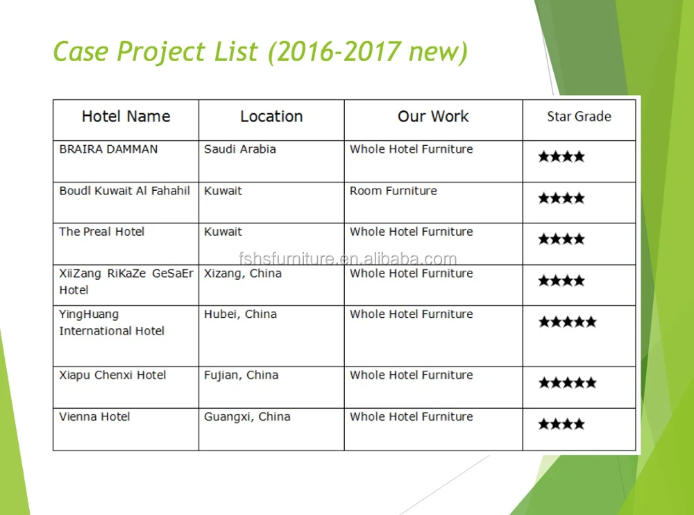 case project list 2.png