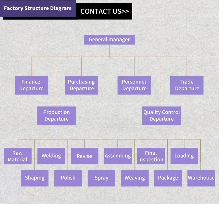 Cheap Stainless Steel Coffee Dining Cafe Tulip Cast Iron Metal Crank Table Base For Marble