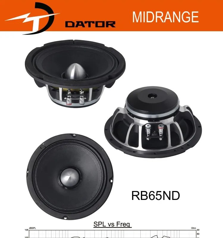 RB65ND
