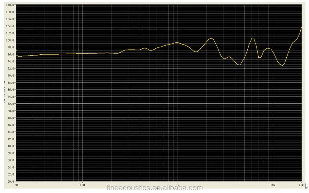 Planar wireless headphone 10 watt driver unit