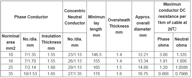 Xlpe/pvc Insulated Concentric Cable 0.6/1kv Al/copper Conductor - Buy ...