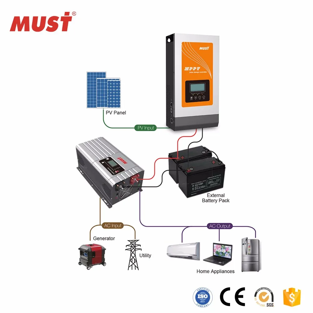 2018 New Arrival MPPT solar charger controller 80A with CE certification