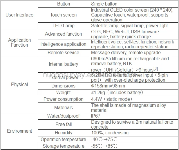 New High Quality GNSS Receiver GNSS RTK Surveying System Supplier