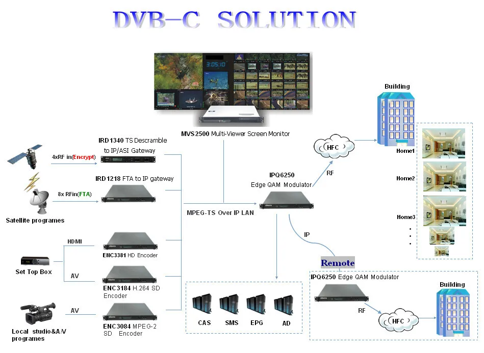DVB-C SOLUTION_.jpg