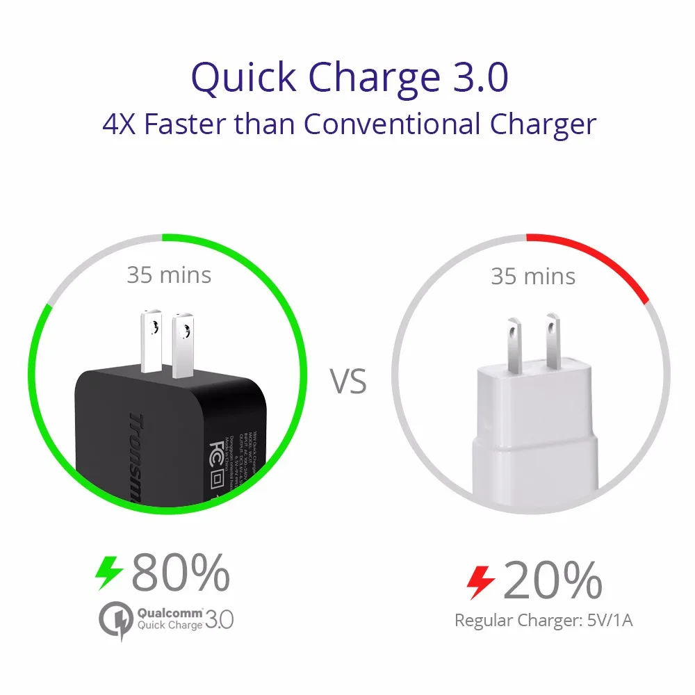 Версия быстрой зарядки. Зарядка quick charge. Зарядка Qualcomm quick charge 3.0 с индикатором. Fast charge или quick charge. Quick charge 3.0 2.0 разница.