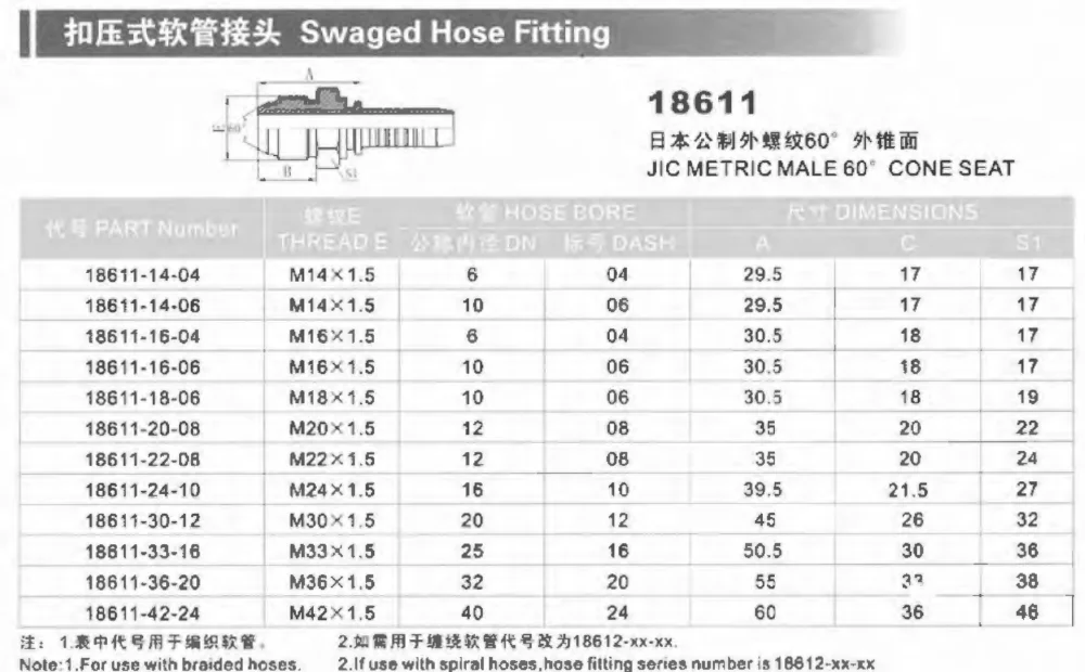 18611 Jis Metric 60 Cone Seat Male Japanese Hydraulic Fitting Buy