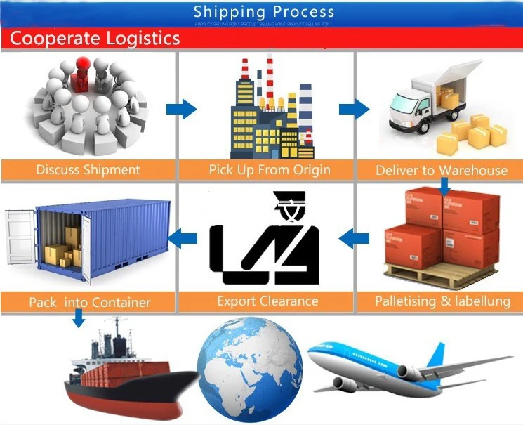 shipping process.JPG