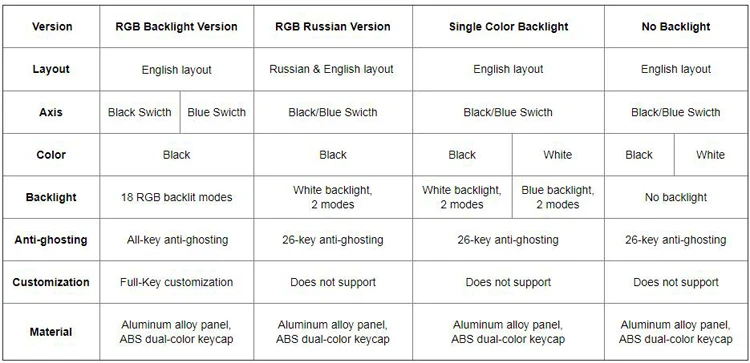 Ajazz 87keys mechanical gaming keyboard wired Russian/English layout RGB Backlit 82keys conflict free Black/blue Swithc AK33