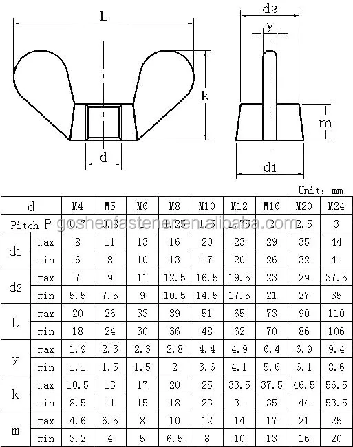 Din 315 M4 M5 M6 Wing Nut Buy M4 Wing Nut,M5 Wing Nut,M6 Wing Nut