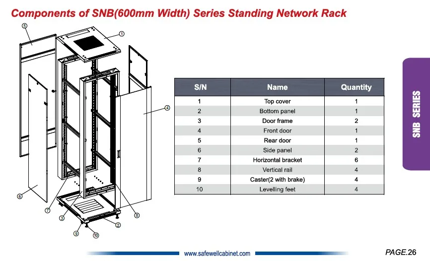 SNB components