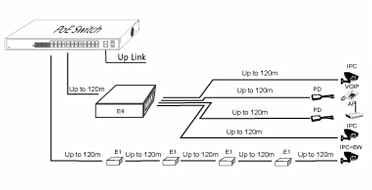 CCTV accessories PoE repeater 10/100M 4 port PoE extender HY-E4-POE