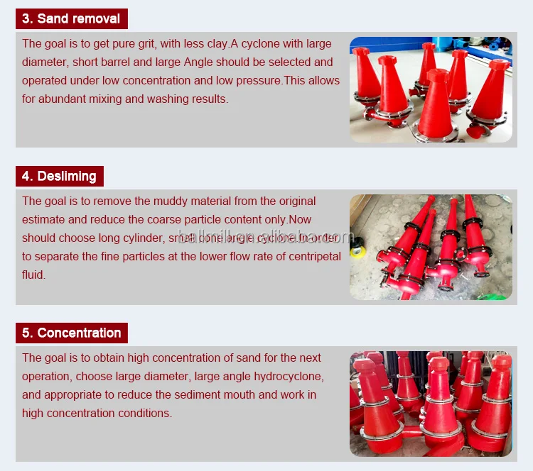 Sand Water Separation