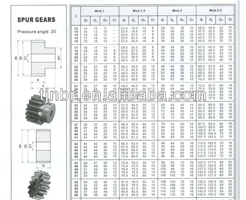 Standard Spur Gear Sizes