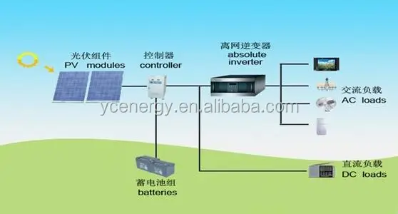 2kw off grid solar system