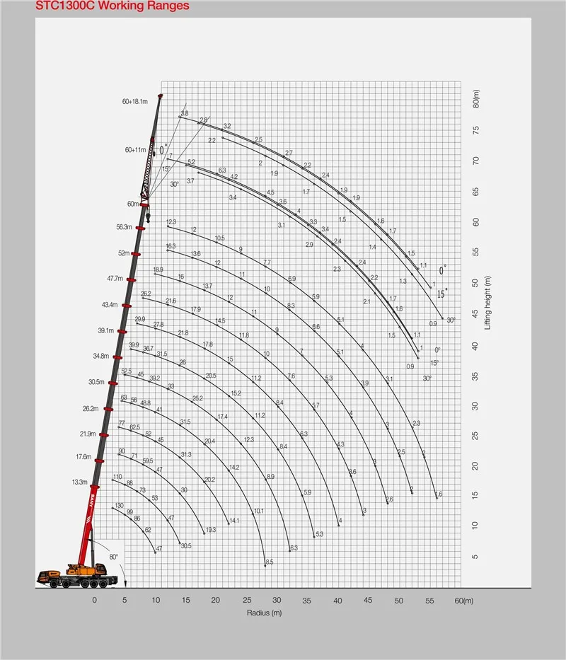 Sany Stc1300c 130 Tons More Stable Luffing Operation Of Mounted Crane ...