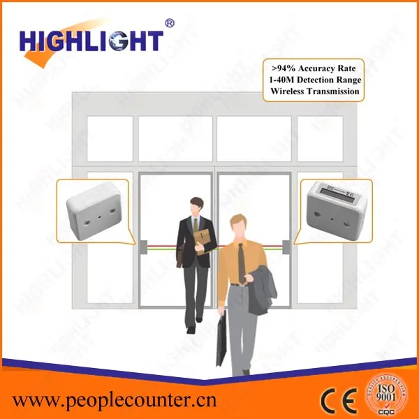 people counting machine.jpg