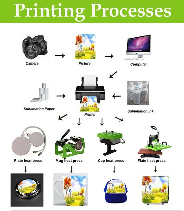 Prior Factory Supply Lowest Price T Shirt Heat Press Machine With Digital 