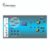 IPTV systems for Hotel Community and Hospital IPTV broadcasting solution