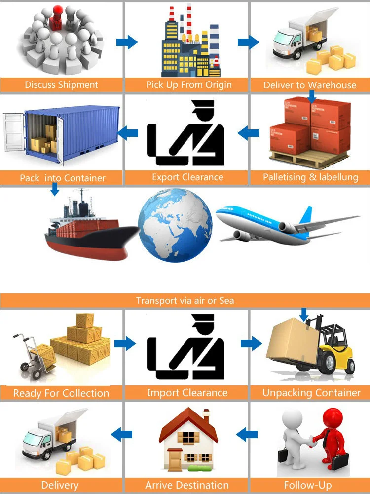 Cheap Cost Cargo Ship Transporter Shipping Service Including Taxes And