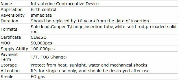 Intrauterine Uterine Device Intrauterine Contraceptive Device IUD