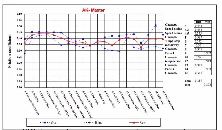 Ceramic Test Report