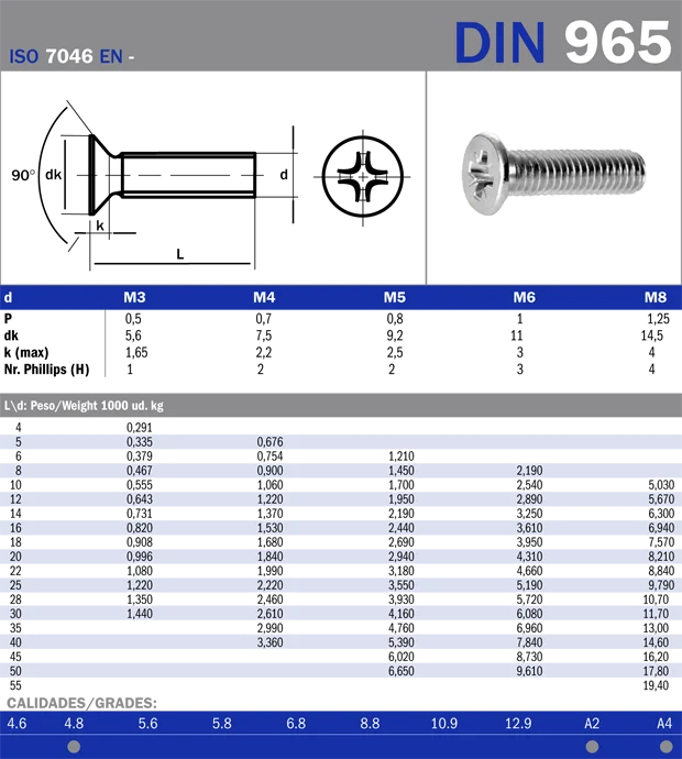 Винт потай м4 din 965 Размеры. Винт ISO 7046 (din 965) m8x25 4.8 ZN. Винт ISO 7046 (din 965) m6x30 a2. Винт м4х20 din 965 а2 Звездочка.