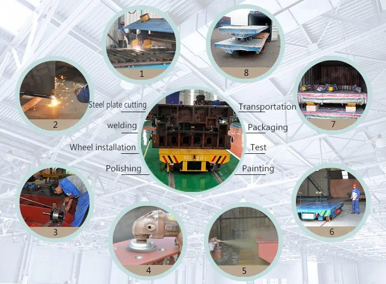 Production of customized battery electric flatbed cart rail ground translation vehicle