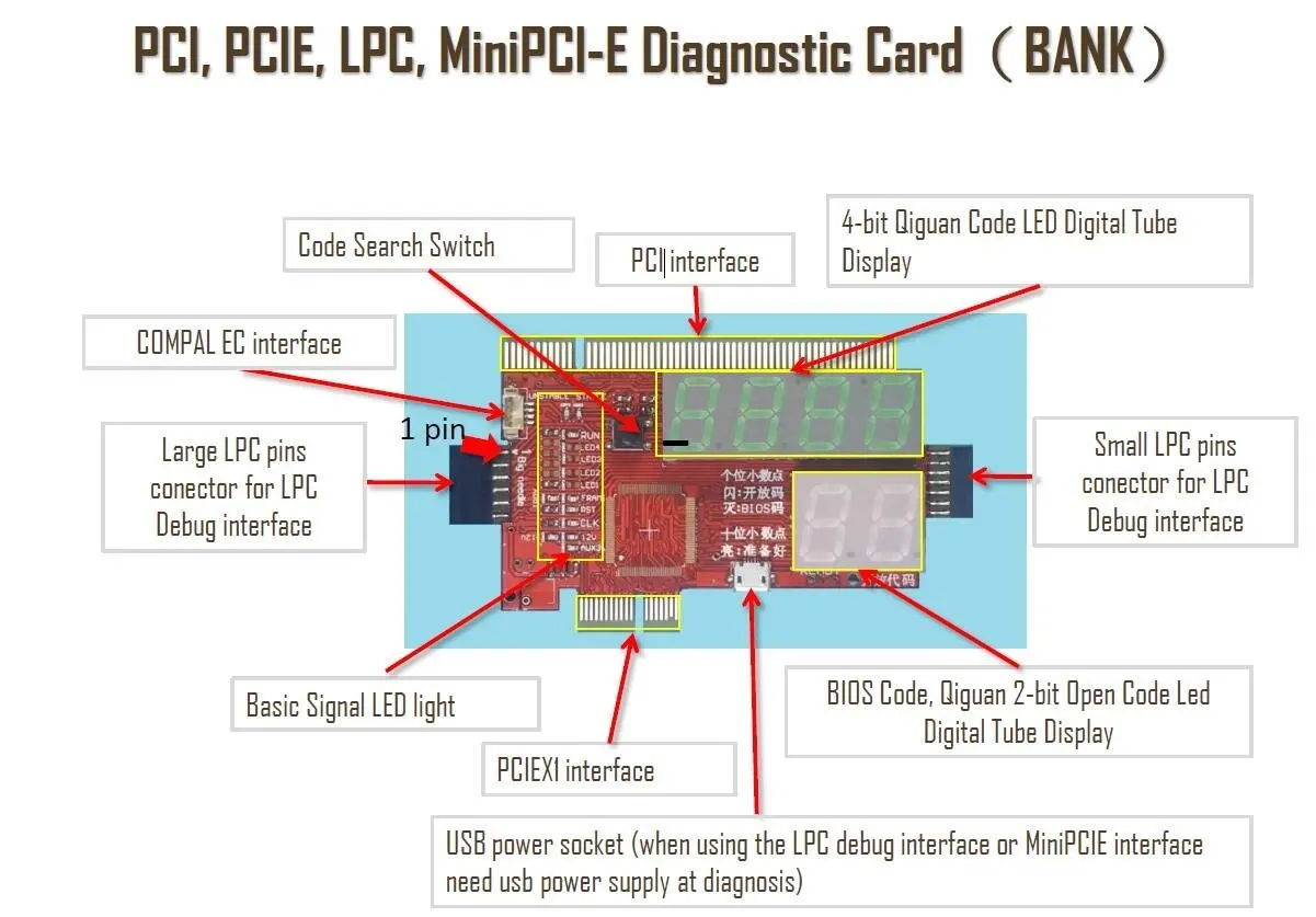 Post code карта pci e - 86 фото