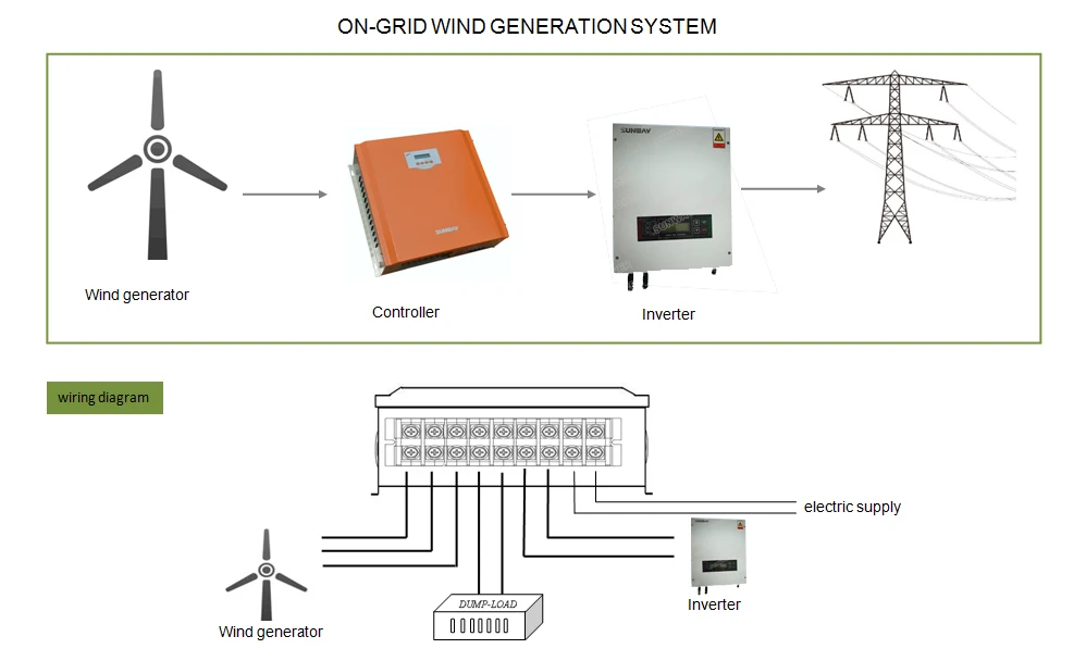 5kw On Grid Wind Power Inverter For 5kw Grid Tie Wind Generator Power