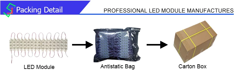 led module,module led,2017 Hot Sale Waterproof CE Rohs DC12V 3 Chips RGB PCB SMD 5050 Led Module Indoor Outdoor, led module sign for light box