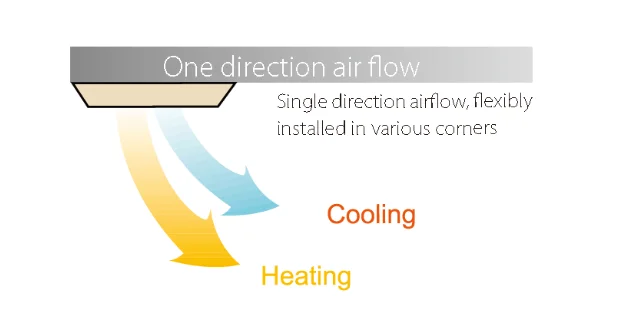 Fan Coil Unit, 1-way, 1Ph, 4 - detail 8
