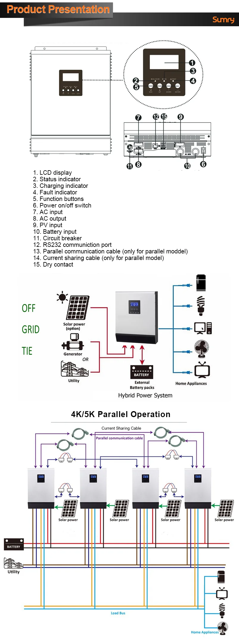 Inverter Pure Sine.png