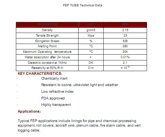 FEP Technical index.png