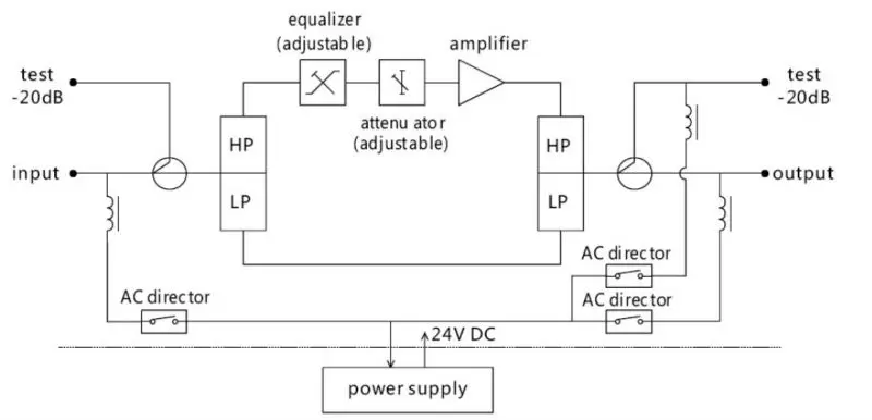 signal amplifier for cable tv