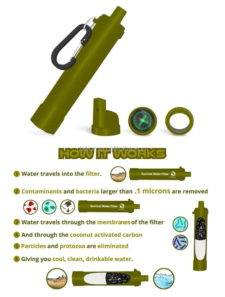 Survival Kitbpa Free Portable Water Straw Filter Eliminating 99.9 Of