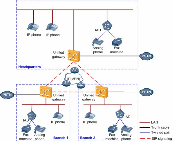 U1911 Voip Gateway With Sip Ip Phone Pbx Function - Buy U1911,Ip Pbx ...