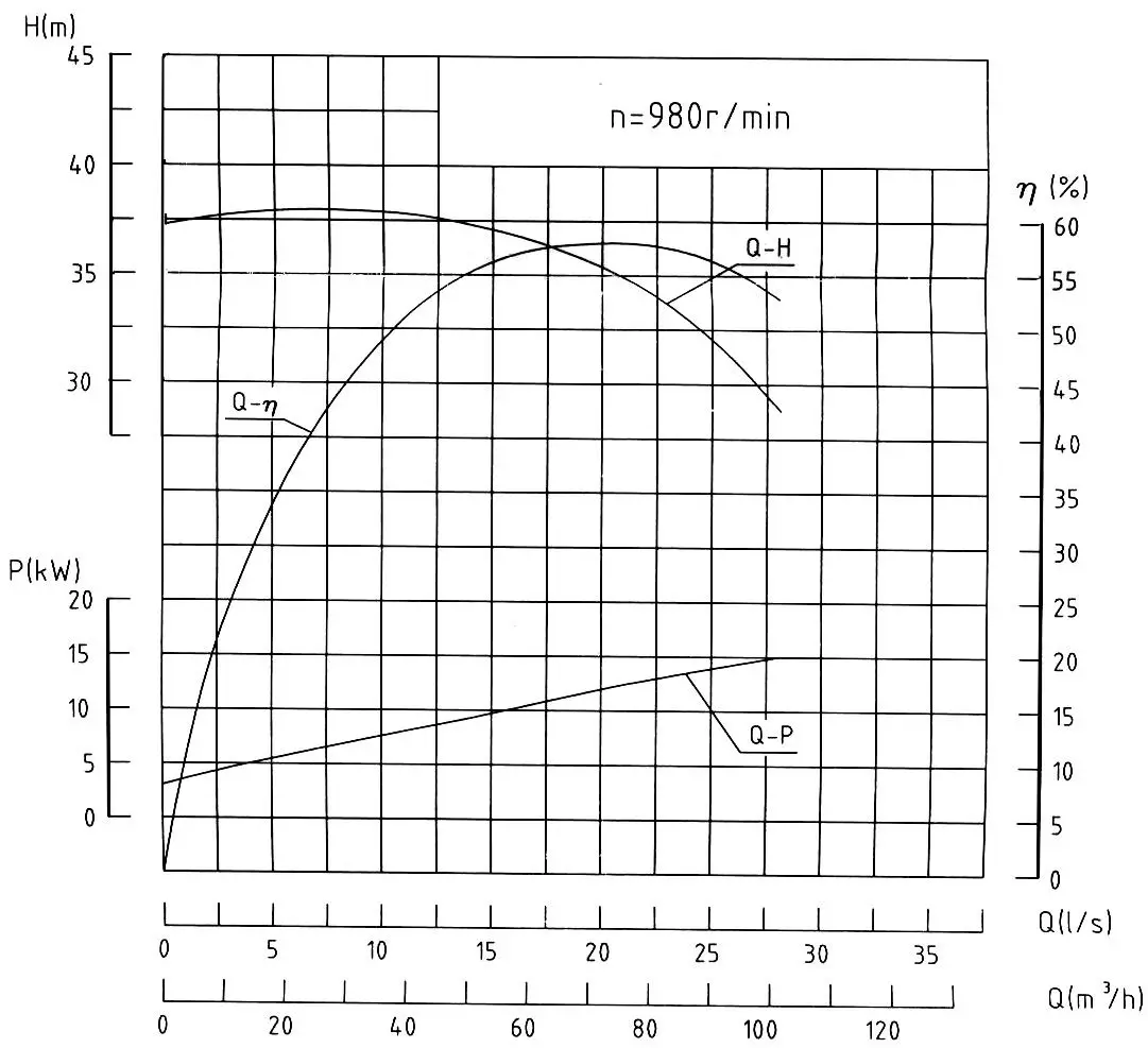 SS75-35-22