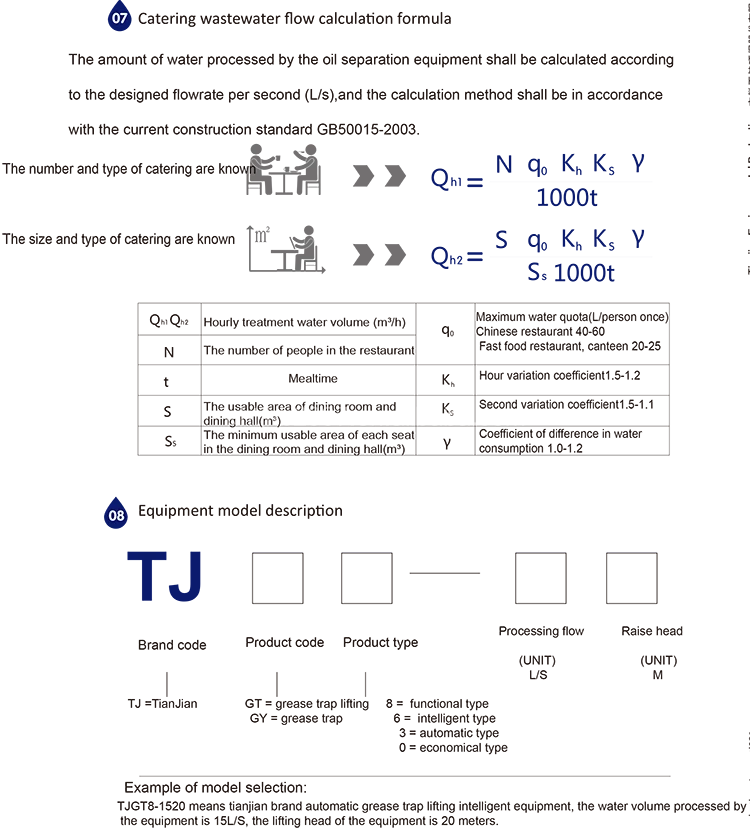 TJGYP1 series Catering oil and water separation equipment