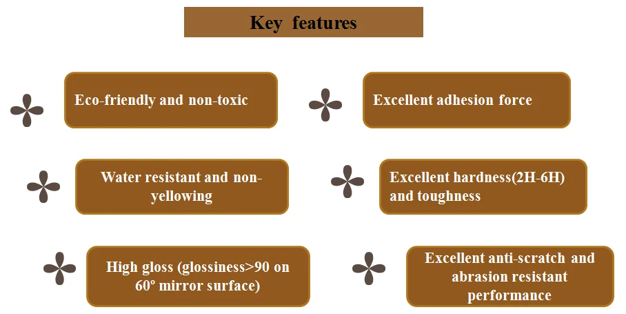 Low VOC water based polyurethane for wood topcoat (PU-108N8)