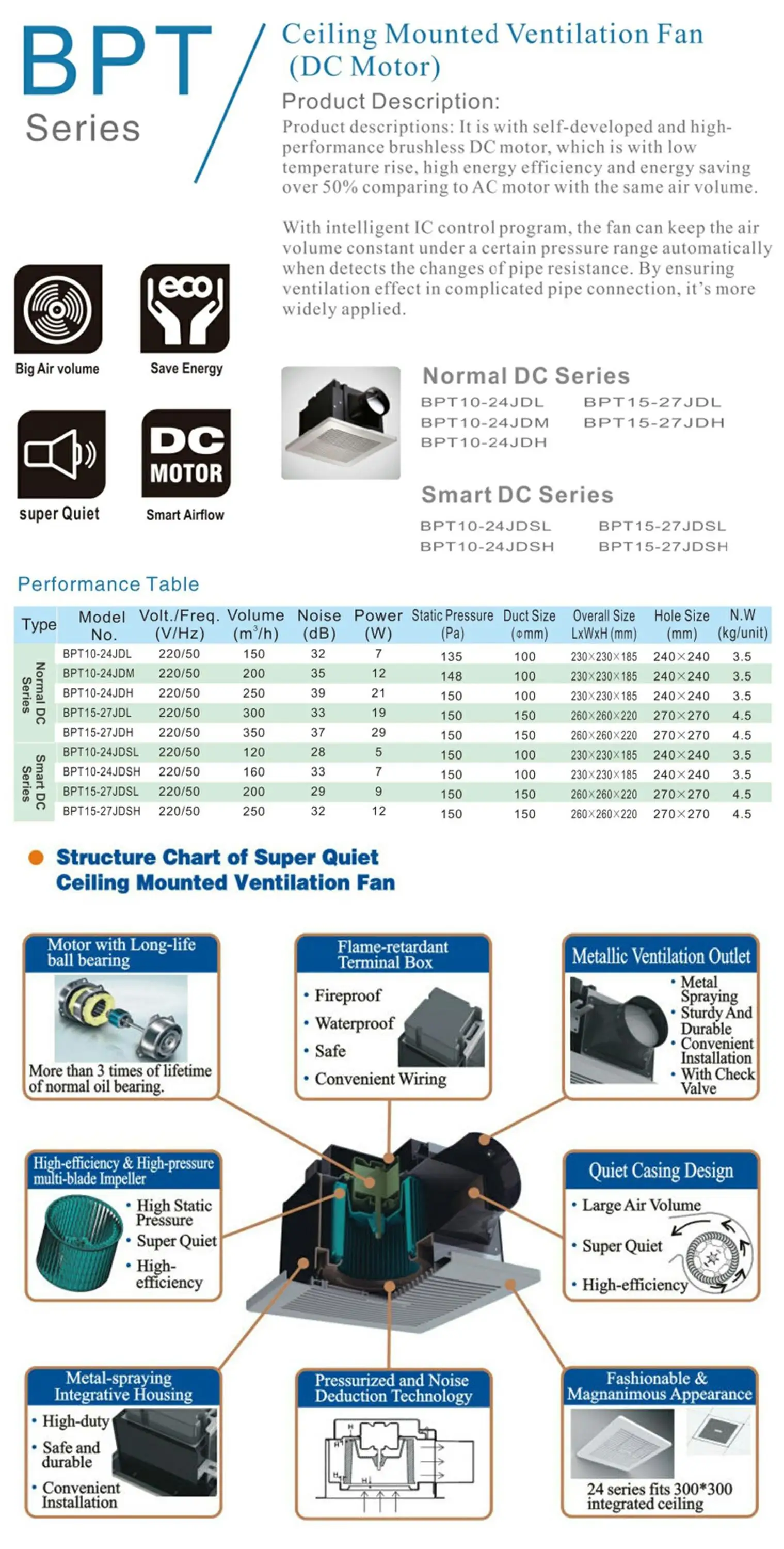 Dc Ce Saso Ccc 220-240v 50/60hz Energy Saving Ceiling Extractor Fan ...