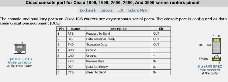 Ciscoルーターhuaweih3c Prolificコンソールケーブル用ftdiusbrs232-rj45シリアルアダプターロールオーバーデバッグ  - Buy Usb Rj45ケーブル,Usb Rs232にrj45,Rj45コンソールケーブル Product on Alibaba.com