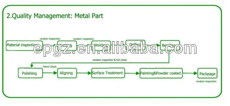 Quality Management-2