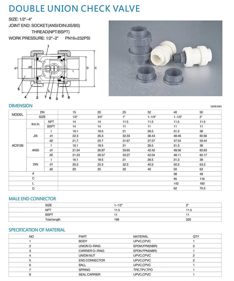 China Factory Price Top Quality Low Price Upvc Pvc Non Return Upvc Pvc