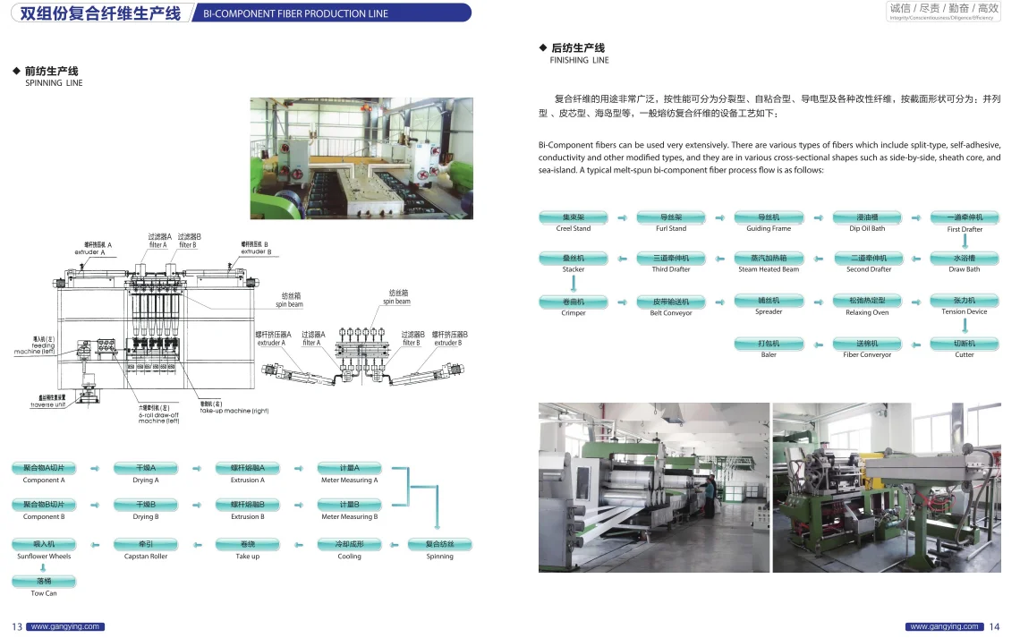 Bi Component Fiber Production Line Pp Pe Pet Pp Etc Buy Production Line Bi Component Fiber Pp Pe Product On Alibaba Com