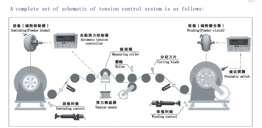 Supplying manual tension controller for printing machine and industrial machine